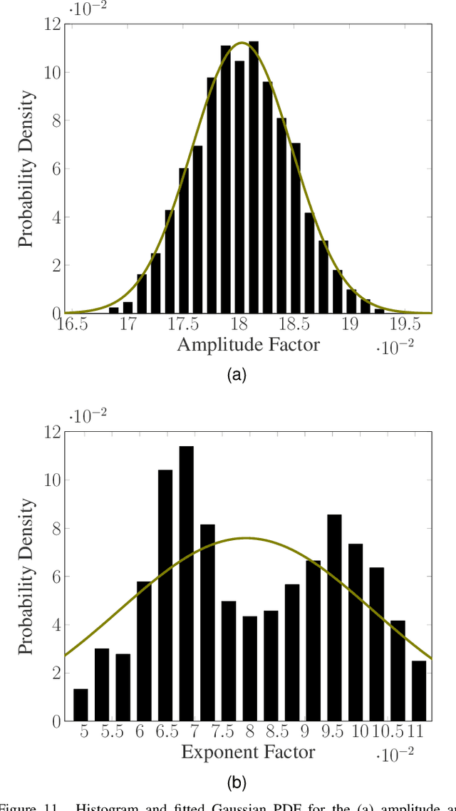 Figure 3 for A Microwave Imaging System for Soil Moisture Estimation in Subsurface Drip Irrigation