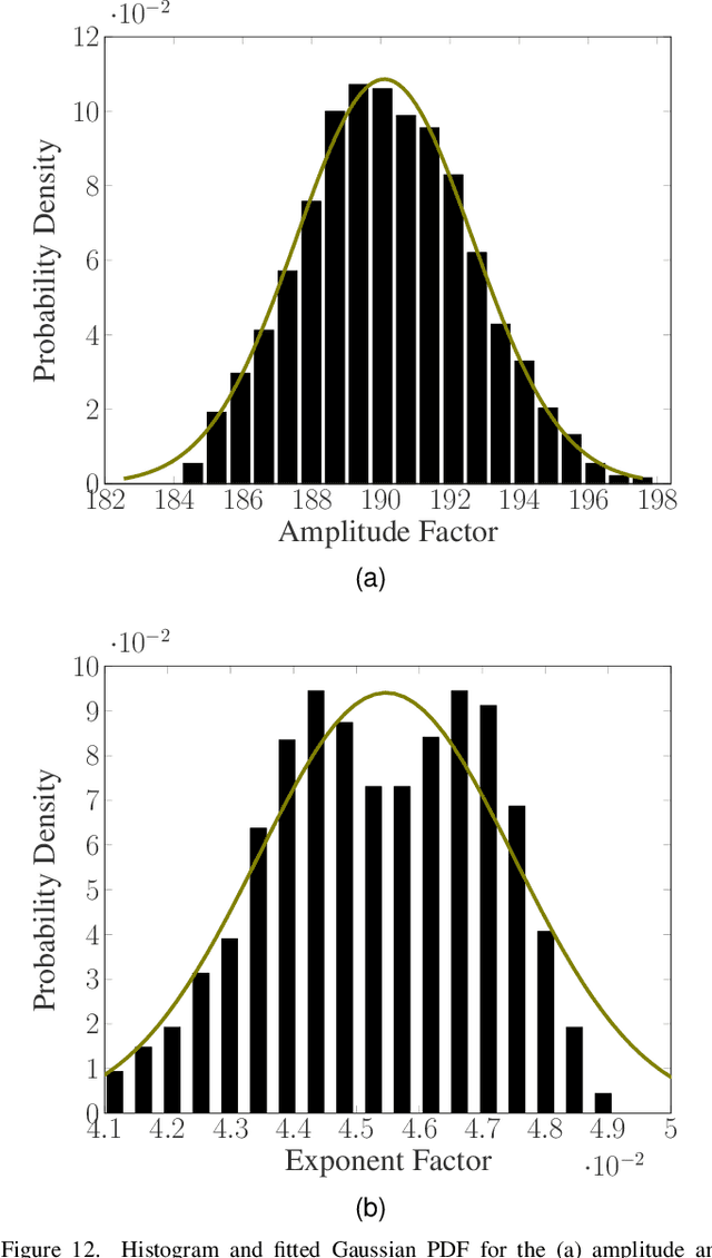 Figure 4 for A Microwave Imaging System for Soil Moisture Estimation in Subsurface Drip Irrigation