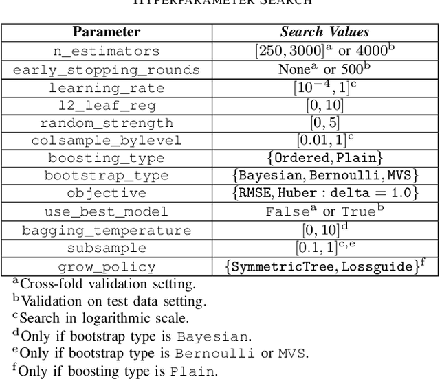 Figure 4 for Large-Scale Cell-Level Quality of Service Estimation on 5G Networks Using Machine Learning Techniques