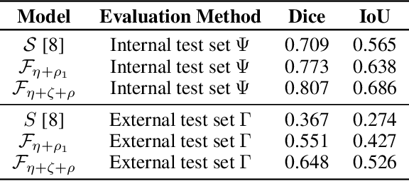 Figure 2 for Semi-Self-Supervised Domain Adaptation: Developing Deep Learning Models with Limited Annotated Data for Wheat Head Segmentation