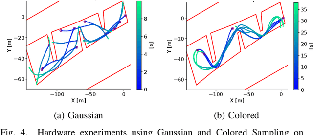 Figure 4 for Low Frequency Sampling in Model Predictive Path Integral Control