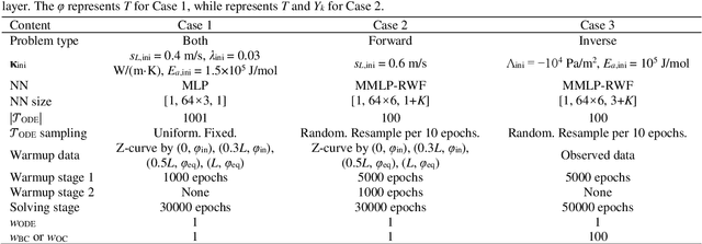 Figure 4 for FlamePINN-1D: Physics-informed neural networks to solve forward and inverse problems of 1D laminar flames