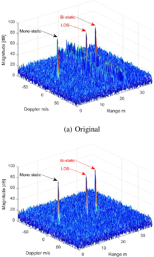 Figure 4 for Distributed PMCW Radar Network in Presence of Phase Noise