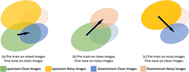 Figure 2 for Exploring Transferability for Randomized Smoothing