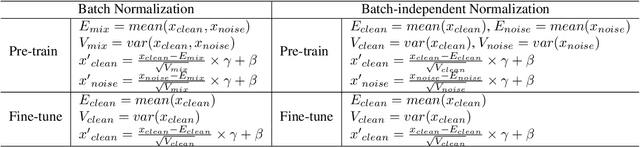 Figure 3 for Exploring Transferability for Randomized Smoothing