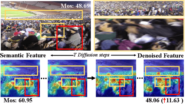 Figure 1 for Feature Denoising Diffusion Model for Blind Image Quality Assessment