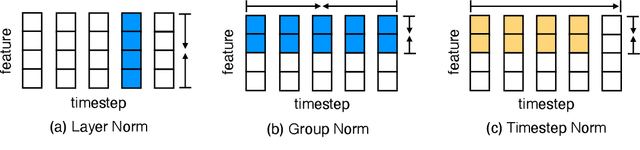 Figure 3 for Megalodon: Efficient LLM Pretraining and Inference with Unlimited Context Length