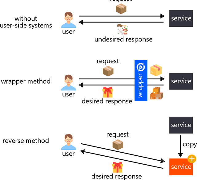 Figure 1 for User-Side Realization