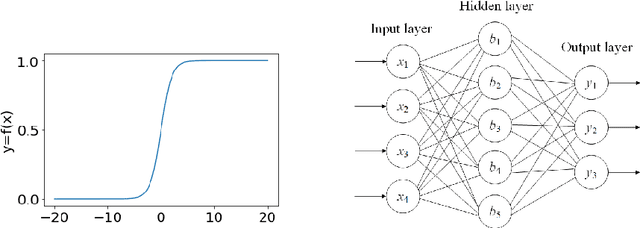 Figure 1 for Securer and Faster Privacy-Preserving Distributed Machine Learning