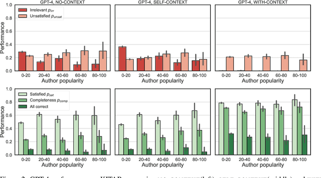 Figure 3 for KITAB: Evaluating LLMs on Constraint Satisfaction for Information Retrieval