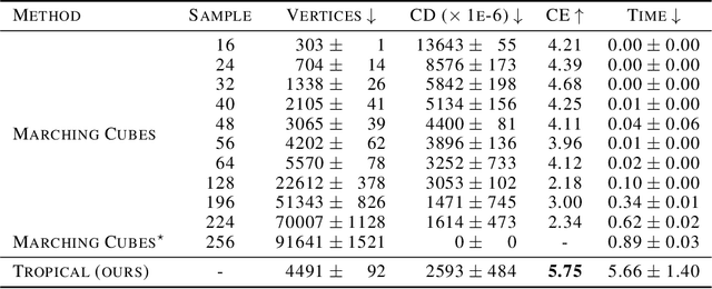 Figure 4 for Polyhedral Complex Derivation from Piecewise Trilinear Networks