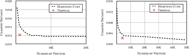 Figure 3 for Polyhedral Complex Derivation from Piecewise Trilinear Networks