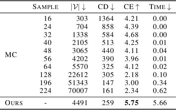 Figure 2 for Polyhedral Complex Derivation from Piecewise Trilinear Networks