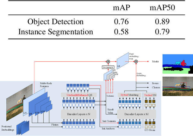 Figure 3 for Technique Report of CVPR 2024 PBDL Challenges