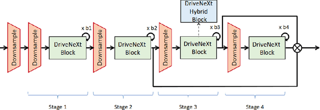 Figure 2 for Exploring Camera Encoder Designs for Autonomous Driving Perception