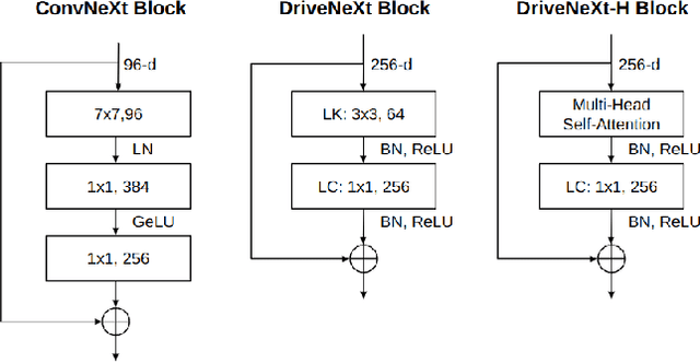 Figure 3 for Exploring Camera Encoder Designs for Autonomous Driving Perception