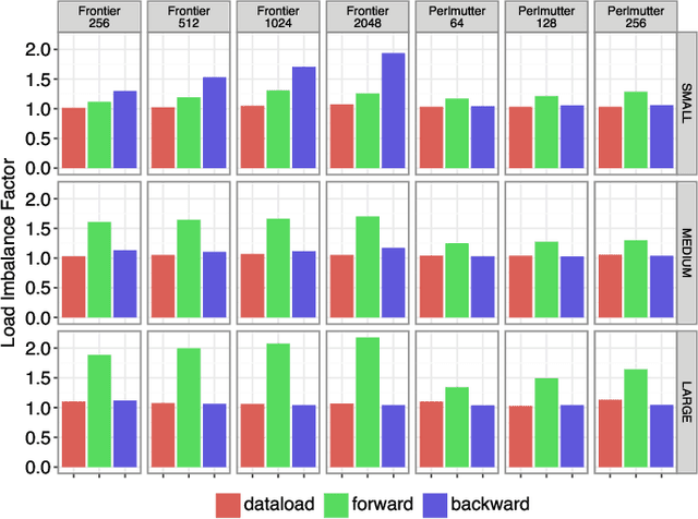 Figure 2 for Scalable Training of Graph Foundation Models for Atomistic Materials Modeling: A Case Study with HydraGNN