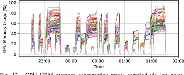 Figure 4 for Scalable Training of Graph Foundation Models for Atomistic Materials Modeling: A Case Study with HydraGNN