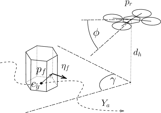 Figure 2 for Multi-Robot Planning for Filming Groups of Moving Actors Leveraging Submodularity and Pixel Density