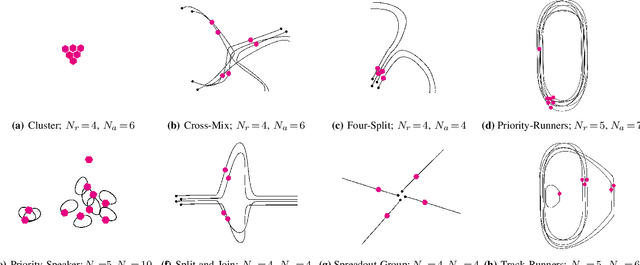 Figure 3 for Multi-Robot Planning for Filming Groups of Moving Actors Leveraging Submodularity and Pixel Density