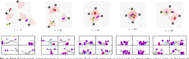 Figure 4 for Multi-Robot Planning for Filming Groups of Moving Actors Leveraging Submodularity and Pixel Density