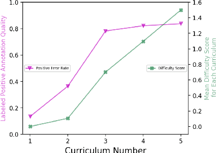 Figure 4 for Re-Examine Distantly Supervised NER: A New Benchmark and a Simple Approach