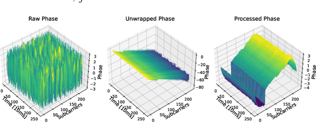 Figure 1 for Wi-Fi-based Personnel Identity Recognition: Addressing Dataset Imbalance with C-DDPMs