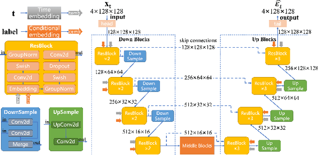 Figure 2 for Wi-Fi-based Personnel Identity Recognition: Addressing Dataset Imbalance with C-DDPMs