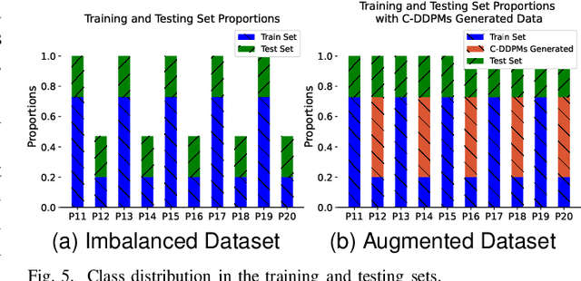 Figure 4 for Wi-Fi-based Personnel Identity Recognition: Addressing Dataset Imbalance with C-DDPMs