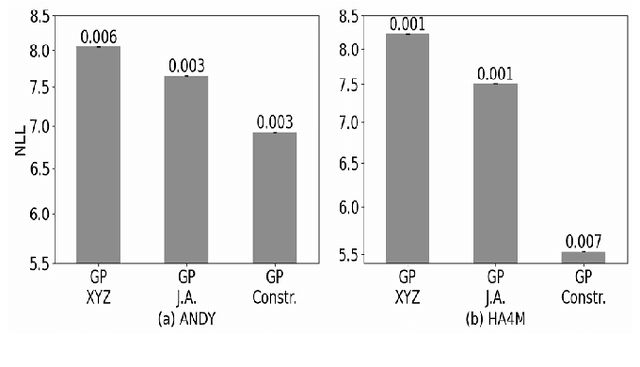 Figure 3 for Enhanced Human-Robot Collaboration using Constrained Probabilistic Human-Motion Prediction