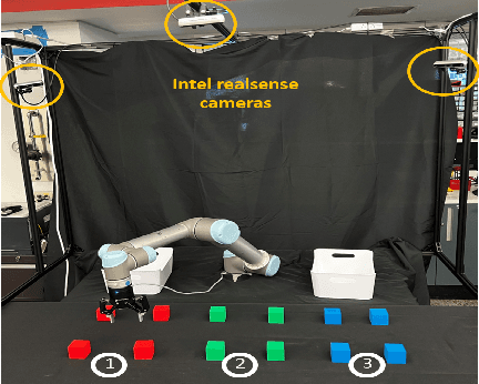 Figure 4 for Enhanced Human-Robot Collaboration using Constrained Probabilistic Human-Motion Prediction