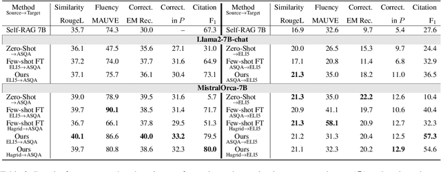 Figure 4 for Learning to Generate Answers with Citations via Factual Consistency Models