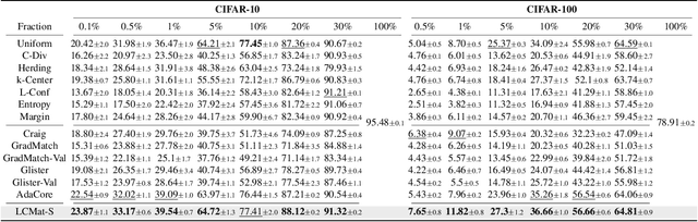 Figure 2 for Loss-Curvature Matching for Dataset Selection and Condensation