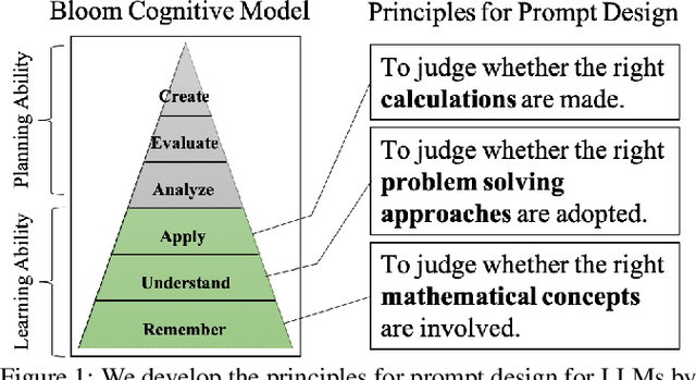 Figure 1 for LLMs can Find Mathematical Reasoning Mistakes by Pedagogical Chain-of-Thought