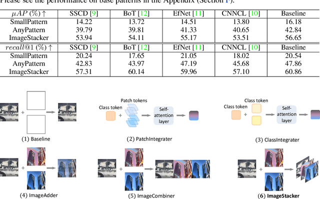 Figure 1 for AnyPattern: Towards In-context Image Copy Detection