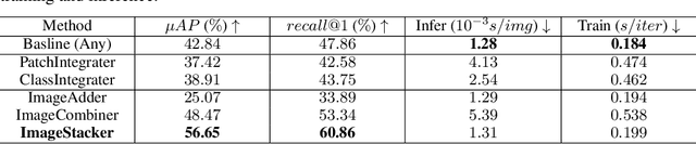 Figure 3 for AnyPattern: Towards In-context Image Copy Detection