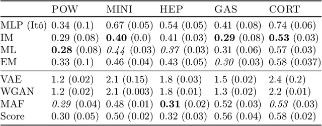 Figure 4 for Neural McKean-Vlasov Processes: Distributional Dependence in Diffusion Processes