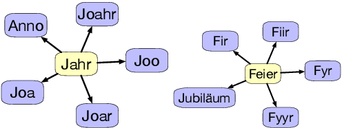 Figure 2 for Low-resource Bilingual Dialect Lexicon Induction with Large Language Models