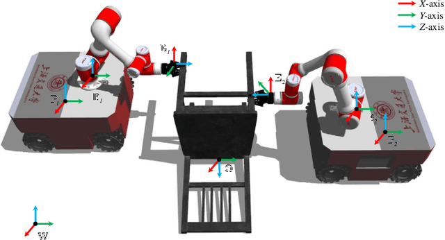 Figure 1 for Motion Planning for Multiple Mobile Manipulator System in Complex Flipping Manipulation