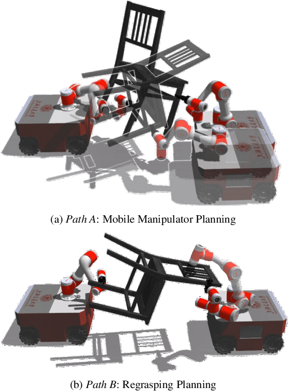 Figure 2 for Motion Planning for Multiple Mobile Manipulator System in Complex Flipping Manipulation