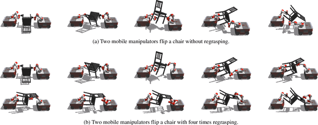 Figure 4 for Motion Planning for Multiple Mobile Manipulator System in Complex Flipping Manipulation