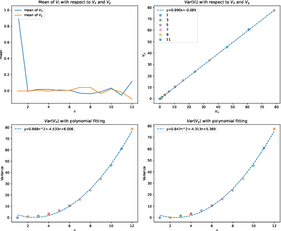 Figure 1 for Random Walk in Random Permutation Set Theory