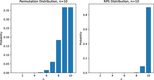 Figure 4 for Random Walk in Random Permutation Set Theory