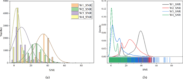 Figure 3 for Deep Learning Applications Based on WISE Infrared Data: Classification of Stars, Galaxies and Quasars