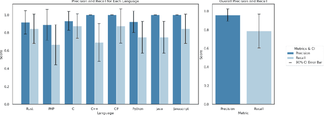 Figure 3 for Purple Llama CyberSecEval: A Secure Coding Benchmark for Language Models