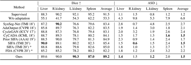 Figure 2 for Reducing Domain Gap in Frequency and Spatial domain for Cross-modality Domain Adaptation on Medical Image Segmentation