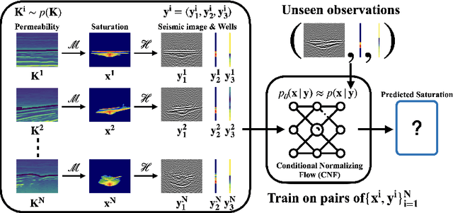 Figure 1 for Inference of CO2 flow patterns -- a feasibility study