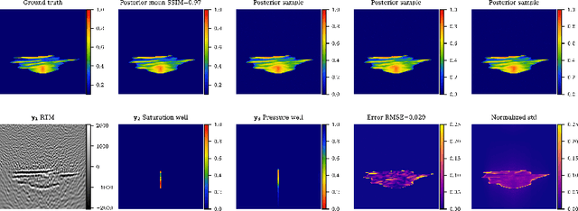 Figure 3 for Inference of CO2 flow patterns -- a feasibility study