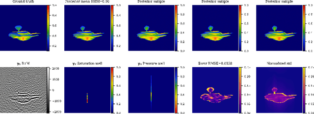 Figure 4 for Inference of CO2 flow patterns -- a feasibility study