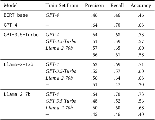 Figure 4 for FACT-GPT: Fact-Checking Augmentation via Claim Matching with LLMs